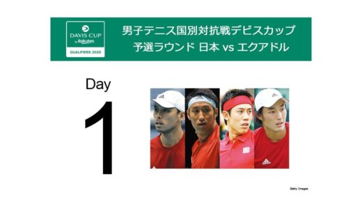 【無料配信Day1】男子テニス国別対抗戦デビスカップ 予選ラウンド 日本 vs エクアドル【WOWOW】